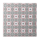 Search for pink wall tiles Geometric