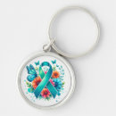 Search for gravy key rings Teal
