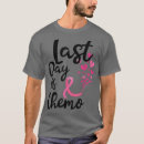 Search for chemo clothing Health