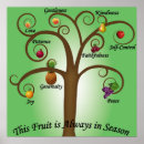 Search for fruit of the spirit art Wall