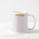 Search for ascii mugs Programming