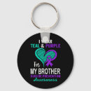 Search for bipolar disorder key rings Sad