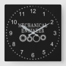 Search for mechanic clocks Machine
