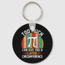 Search for irrational number key rings Geometry