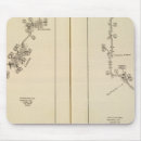 Search for two roads mouse mats Automobile
