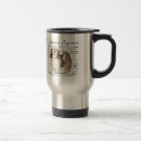 Search for lhasa apso mugs Animal