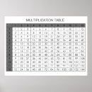 Search for multiply posters Multiplication