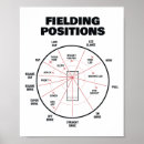 Search for cricket field posters T20