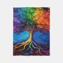 Search for tree of knowledge Abstract
