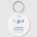 Search for chats round key rings Mental health line