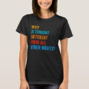 Search for passover tshirts Matzah