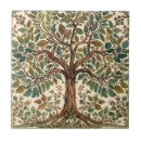 Search for pre raphaelite tiles Pattern