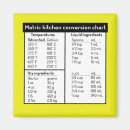 Search for chart magnets Metric