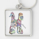 Search for initial h key rings Alphabet