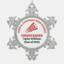 Search for cheerful christmas tree decorations Red