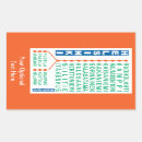 Search for metro stickers Typography