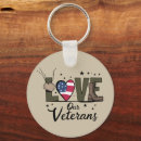 Search for military key rings Republican