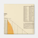 Search for debt magnets States