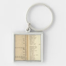 Search for continuity key rings Continued