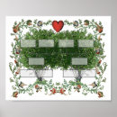 Search for genealogy family tree art Chart