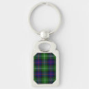 Search for sutherland key rings Scottish