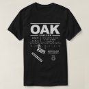 Search for oakland clothing Norcal