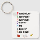 Search for multi colored key rings Teacher