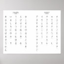 Search for language study Katakana