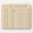 Search for newfoundland standard mouse mats Hand