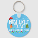 Search for most an key rings Likely