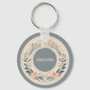 Search for nordic key rings Boho