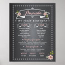 Search for 1st birthday chalkboard posters Girl