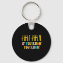 Search for know your meme key rings Kids