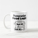 Search for pomeranian mugs Mum