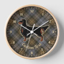 Search for hunting clocks Plaid