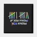 Search for know your meme magnets If you