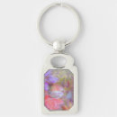 Search for exposure key rings Nature