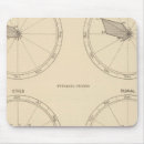 Search for 1900 mouse mats Statistical