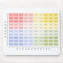 Search for emotion mouse mats Mood