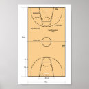 Search for basketball coaches posters Sport
