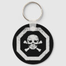 Search for poisonous key rings Danger