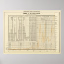 Search for colour chart posters United