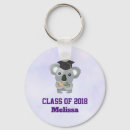Search for koala key rings Cute koala bear