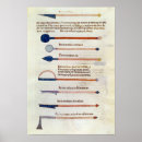 Search for surgical posters French
