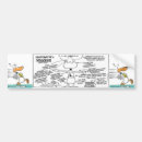 Search for airport bumper stickers Funny