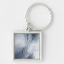 Search for above key rings Earth