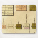 Search for population mouse mats World