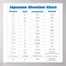 Search for japanese words posters Character