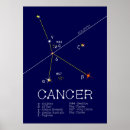 Search for horoscope cancer posters Symbol