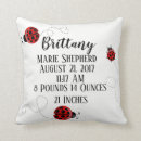 Search for ladybird cushions Red and black